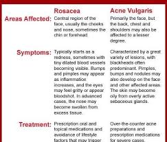 Maybe you would like to learn more about one of these? Rosacea Vs Acne Differences In Symptoms Causes And Treatment