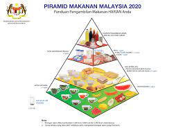 Portal Rasmi Kementerian Kesihatan Malaysia