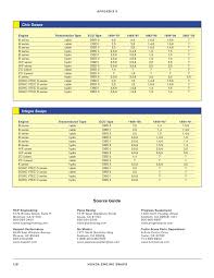 Swap Guide