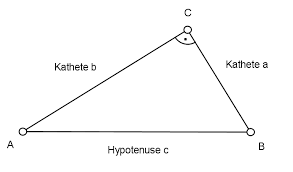 Die summe der grünen und blauen fläche) genauso groß sind . Berechnungen Zum Satz Des Pythagoras
