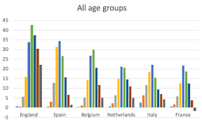 ^ initially only pillar 1 tests (nhs and, in england, phe labs) were included but commercial tests have been included, resulting in a step increase in the number of cases. Excess Mortality England Is The European Outlier In The Covid 19 Pandemic Vox Cepr Policy Portal