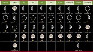 Free 2019 December Moon Calendar Phases Templates