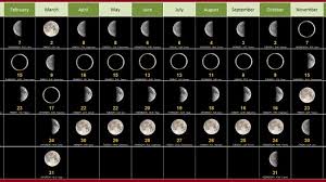 free 2019 december moon calendar phases templates