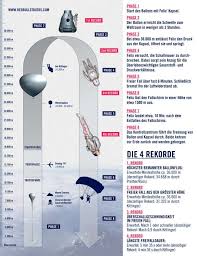 7 years ago 7 years ago. Www Redbullstratos Com Weltrekorde Schallmauer Welt