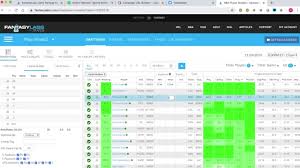 The razzball nba lineup optimizer powered by daily fantasy cafe includes our projections for fanduel, draftkings, and yahoo. Fantasylabs Nba Dfs Lineup Builder Tutorial The Action Network Youtube