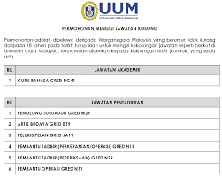 Permohonan adalah dipelawa daripada warganegara malaysia yan. Universiti Utara Malaysia Official Fb Iklan Jawatan Kosong Universiti Utara Malaysia Tarikh Tutup Permohonan 08 April 2018 Ahad Borang Permohonan Jawatan Guru Bahasa Boleh Dimuat Turun Melalui Laman Sesawang Http Pendaftar Uum Edu My Index