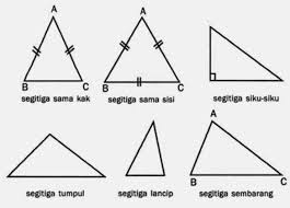 Jika diketahui komponen segitiga lainnya, misalnya dua sisi dan sudut yang diapit, maka luas segitiga dapat dihitung dengan menggunakan rumus yang berkaitan dengan trigonometri. Rumus Luas Segitiga Sembarang Sama Sisi Sama Kaki Siku Siku