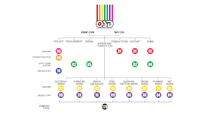 Design Firm Org Chart Related Keywords Suggestions