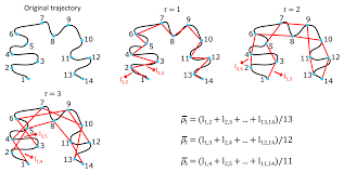 CoFee-L: A Model of Animal Displacement in Large Groups Combining Cohesion  Maintenance, Feeding Area Search and Transient Leadership