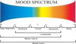 Understanding Bipolar Bipolarity Bipolarity