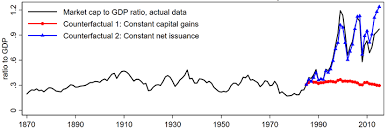 Using market capitalization to show the size of a company is important because company size is a basic determinant of various characteristics in which investors are interested, including risk. The Big Bang Stock Market Capitalisation In The Long Run Vox Cepr Policy Portal