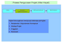 Pengurusan masa kebanyakan pereka grafik sentiasa menyesuaikan pelbagai projek sekaligus. 2 1 Pengenalan Struktur Organisasi Rajah Variasi Organisasi
