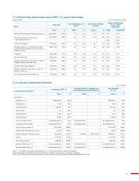 Tsmc adr은 예탁기관(depositary)이 미국 씨티은행, 원주보관기관(custodian)이 씨티은행 타이베이 지점입니다. Tsmc 2019 Annual Report Number63