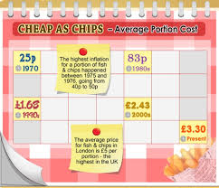 What Is The Current U S Inflation Rate