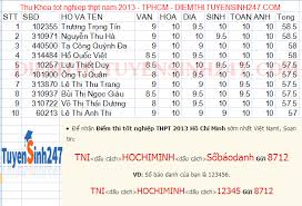 Địa điểm chấm thi đặt tại trường thpt chuyên huỳnh mẫn đạt. Sá»Ÿ Gd Tphcm Cong Bá»' Ä'iá»ƒm Thi Tá»'t Nghiá»‡p Thpt NÄƒm 2013