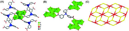 Bagas yang berada pada kesetimbangan, q. Occurrence Of Polyoxouranium Motifs In Uranyl Organic Networks Constructed By Using Silicon Centered Carboxylate Linkers Structures Spectroscopy And Computation Dalton Transactions Rsc Publishing