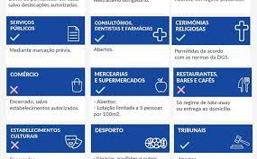 R(t) continua a descer, incidência estabilizou o índice de transmissibilidade é agora de 1,01 (estava em 1,04) e a incidência subiu de 427,5. Conheca As Regras Do Confinamento E O Que Vai Ficar Fechado E Pode Abrir Empresas Jornal De Negocios