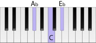 We did not find results for: Ab Chord Piano