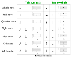 Bass tablature (bass tab) is a system of music notation for writing, reading, and playing songs on the bass. How To Read Bass Tabs The Guide And Bass Tabs