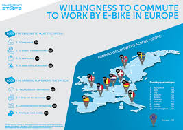 The rest you will need to do yourself, or have done for you, however, the tools you. Quarter Of European Commuters Willing To Switch To E Bikes