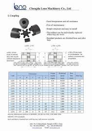 17 veracious coupling dimension chart