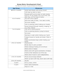 gross motor development by age gross motor development