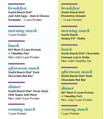 53 Printable South Beach Diet Phase 1 Meal Plan Pdf In 2020 South Beach Diet Recipes South Beach Diet South Beach