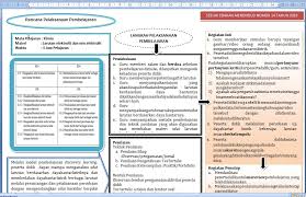 Maybe you would like to learn more about one of these? Rpp 1 Halaman Lembar Kimia Sma Smk Revisi 2020 Info Pendidikan Terbaru