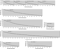 Study Of Relief Changes Related To Active Doming In The Eastern Moroccan Rif Morocco Using Geomorphological Indices Sciencedirect