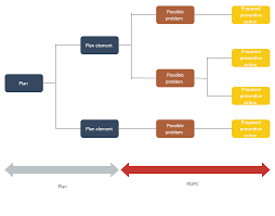 Pin On Block Diagram Examples