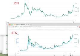 Iconomi Waking Up