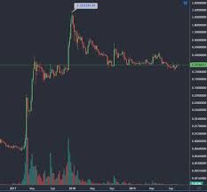 Xrp is a cryptocurrency issued by ripple and is among the top 10 crypto tokens by market cap. What Was Xrp S Highest Price Quora