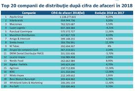 For food and drinks brands, there's a new web generation hungry. Cine Sunt Cele Mai Mari Companii Din Industria De DistribuÈie In Retail Si Horeca Modernbuyer Revista Specialistilor In Achizitii