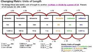 measuring and converting metric units of length promethean