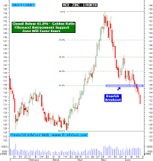 Mcx Zinc Technical Analysis Chart Updated On 19th June 2015