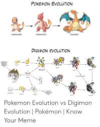 Pokemon Evolution Charmander Charmeleon Charizard Digimon