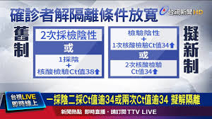 Ct value is inversely proportional to the virus load in your body , it means if your ct value. Ctå€¼34ä»¥ä¸Šå¼µä¸Šæ·³ åŸ¹é¤Šä¸å‡ºç—…æ¯'è¼ƒç„¡å¨è„… Youtube