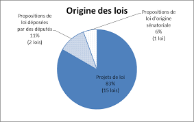 Last edited by a moderator: Bilan Annuel De L Application Des Lois Au 31 Mars 2018