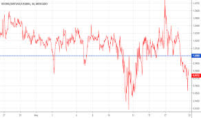 Page 3 Ideas And Forecasts On U S Dollar Brazilian Real