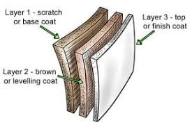 Traditional plastering consists of three separate coats of plaster. How To Float Plaster Wonkee Donkee Tools