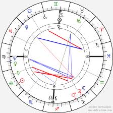 Sami Frey Birth Chart Horoscope Date Of Birth Astro