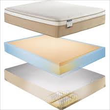 Sleepdelivered The Best Mattresses Sold Online Reviewed Compared Best Mattress Mattress Gel Memory Foam