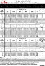 polycab pricelist polycab armoured cables pricelist