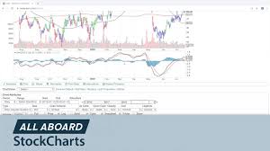 sharpcharts and setup 11 16 chip anderson all aboard stockcharts