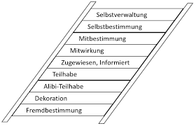 Die beiden haben sich lange nicht mehr gesehen. Was Bedeutet Partizipation Landwirtschaftskammer Nordrhein Westfalen