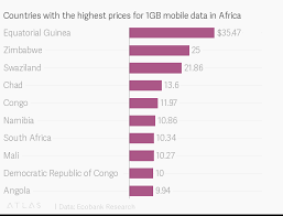 Countries With The Highest Prices For 1gb Mobile Data In Africa