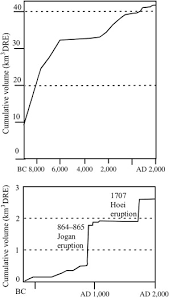 Extreme Volcanic Risks 2 Mount Fuji Sciencedirect