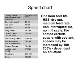 Surface Cutting Speed Chart Bedowntowndaytona Com