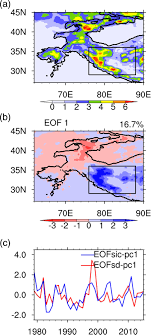 Tl (tl) | keybasetl (tl) is now on keybase, an open source app for encryption and cryptography. Connection Between Winter Arctic Sea Ice And West Tibetan Plateau Snow Depth Through The Nao Chen International Journal Of Climatology Wiley Online Library