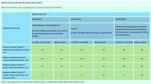 Admin august 4, 2019 leave a comment. My Property Sewa Dan Beli Kadar Cukai Keuntungan Harta Tanah Ckht Jadual 5 Updated